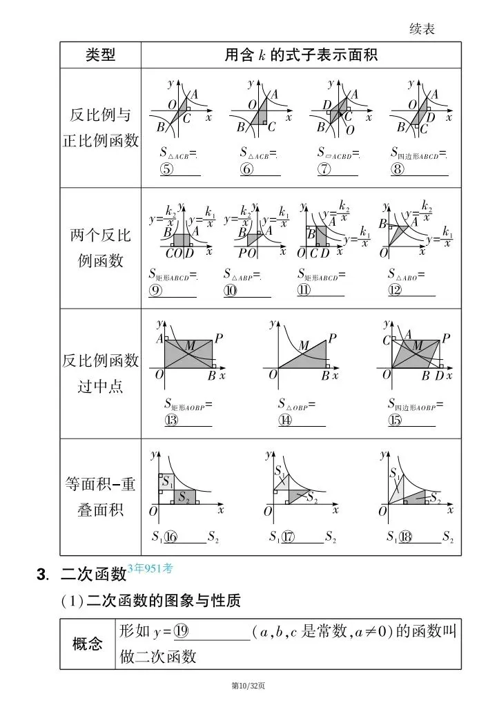 【中考数学】2026年中考数学《高频知识点填空》附详细解析版,完整电子版可打印! 第18张