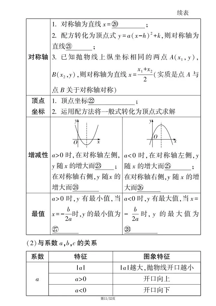 【中考数学】2026年中考数学《高频知识点填空》附详细解析版,完整电子版可打印! 第19张