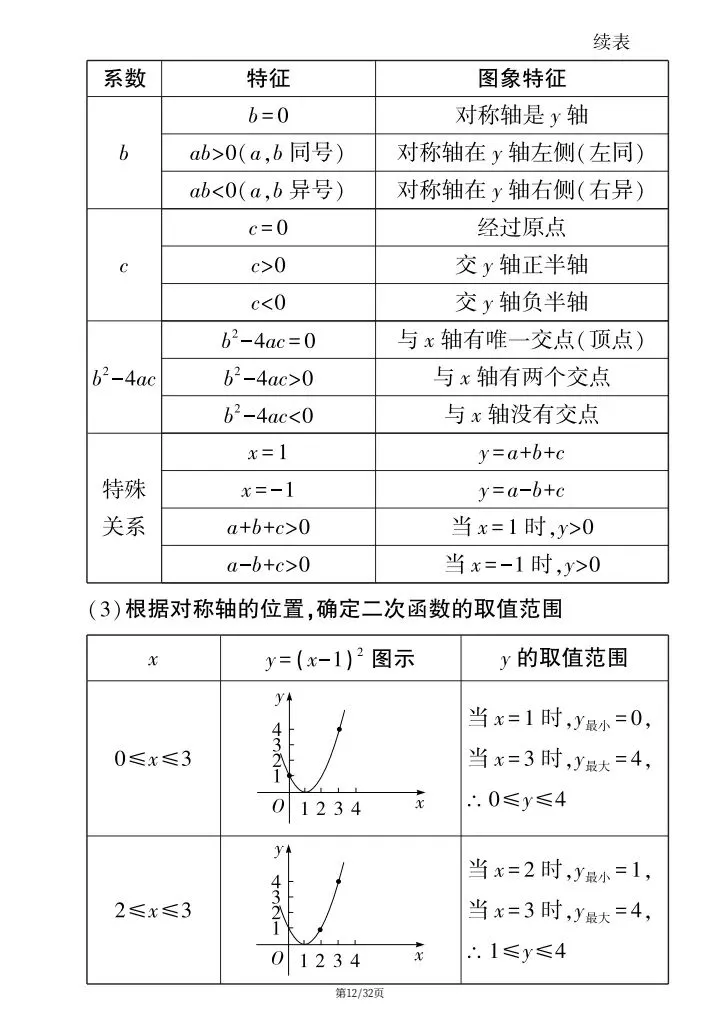 【中考数学】2026年中考数学《高频知识点填空》附详细解析版,完整电子版可打印! 第20张