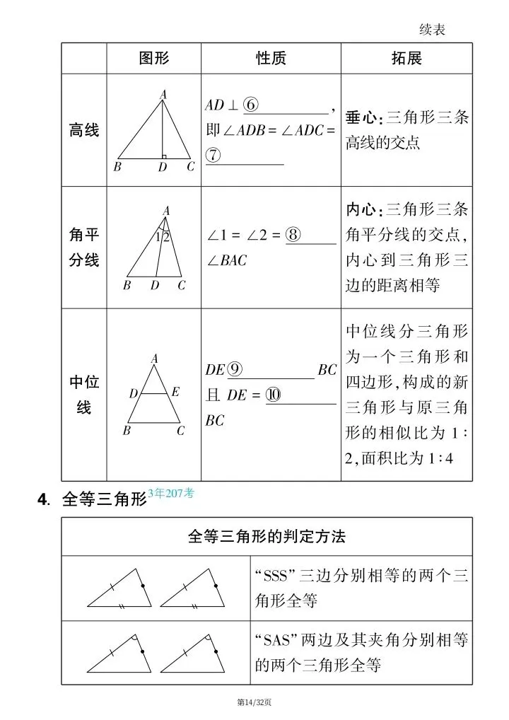 【中考数学】2026年中考数学《高频知识点填空》附详细解析版,完整电子版可打印! 第22张
