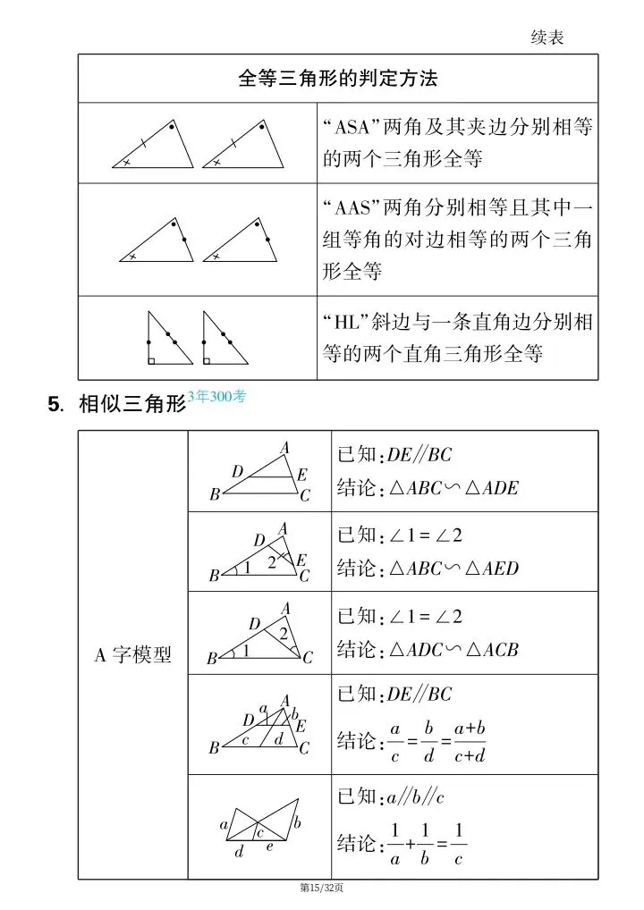 【中考数学】2026年中考数学《高频知识点填空》附详细解析版,完整电子版可打印! 第23张