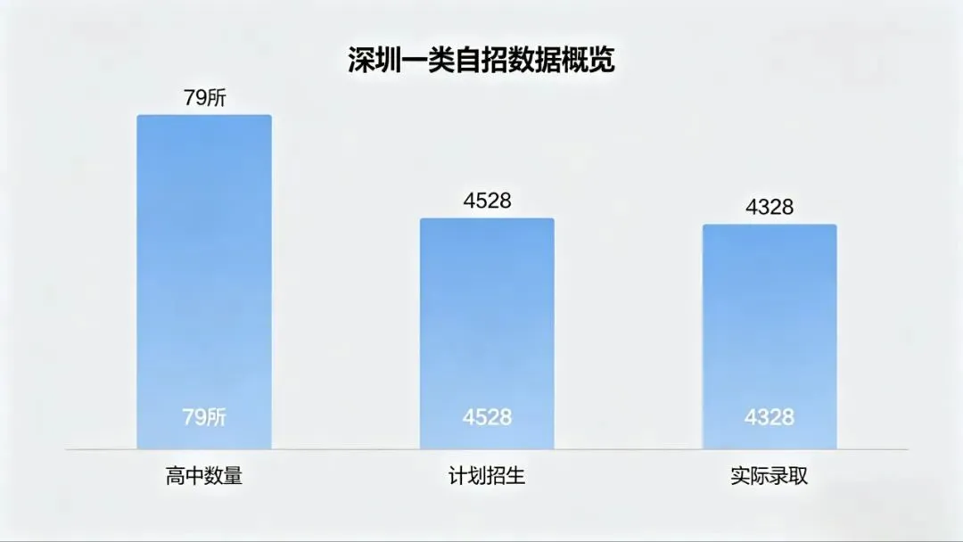 深圳中考自招全解析:别让孩子错过自招降分捷径 第1张