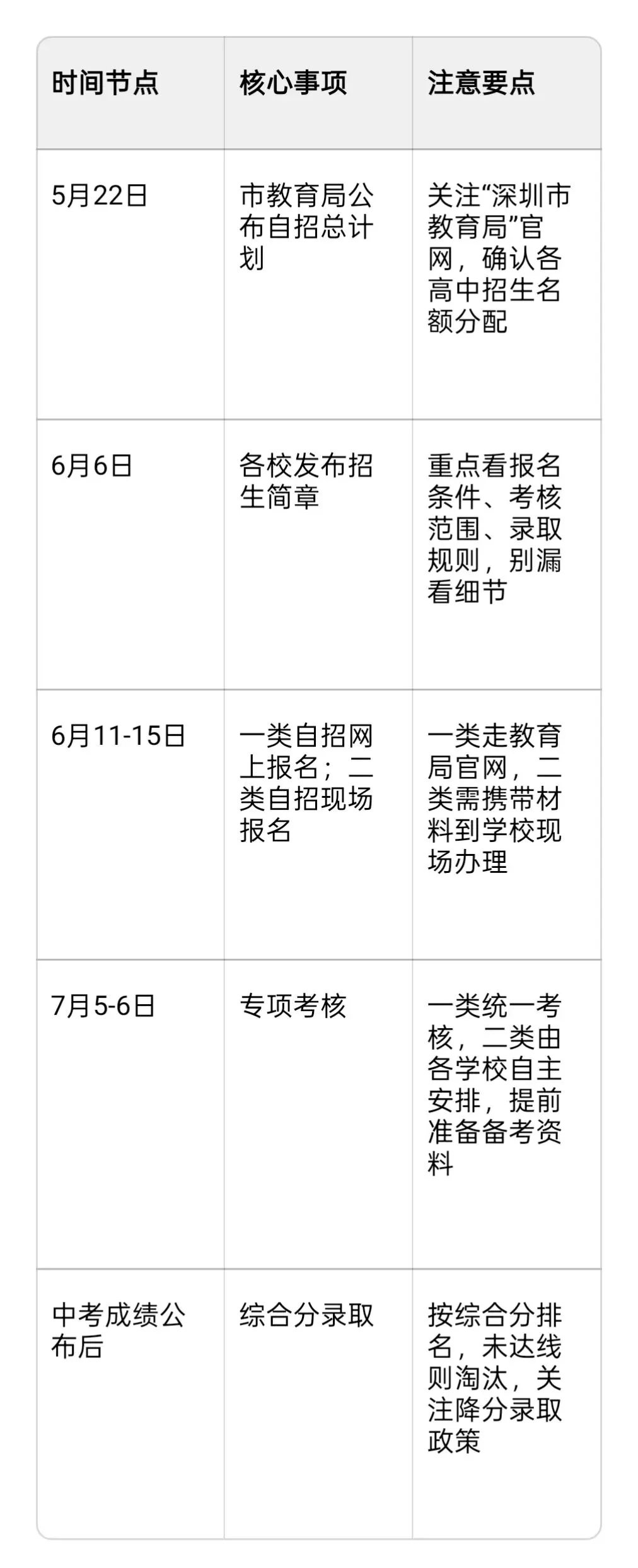 深圳中考自招全解析:别让孩子错过自招降分捷径 第3张