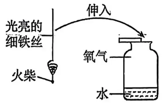 2026年中考一模沈阳市铁西区化学试卷及参考答案 昌图县杨智超初中化学名师种子工作室 智慧化学教学 第5张