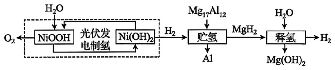 2026年中考一模沈阳市铁西区化学试卷及参考答案 昌图县杨智超初中化学名师种子工作室 智慧化学教学 第14张