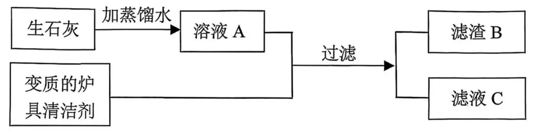 2026年中考一模沈阳市铁西区化学试卷及参考答案 昌图县杨智超初中化学名师种子工作室 智慧化学教学 第22张