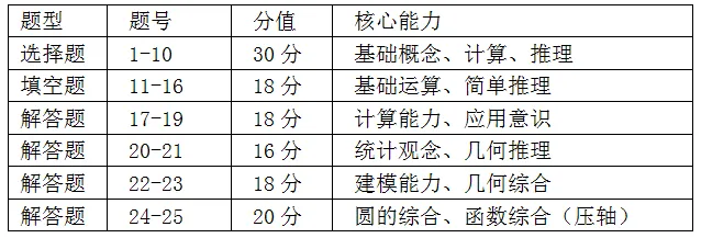 长沙市2026年中考第一次模拟考试数学 第2张