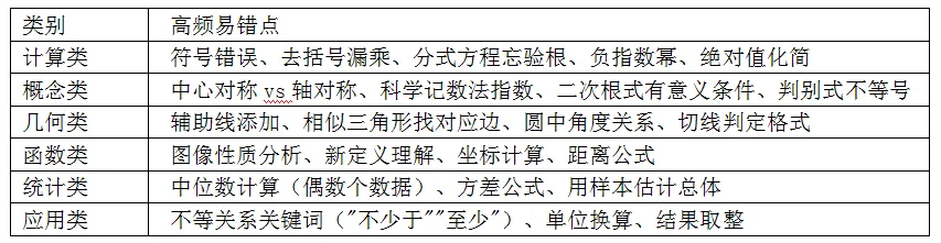 长沙市2026年中考第一次模拟考试数学 第3张