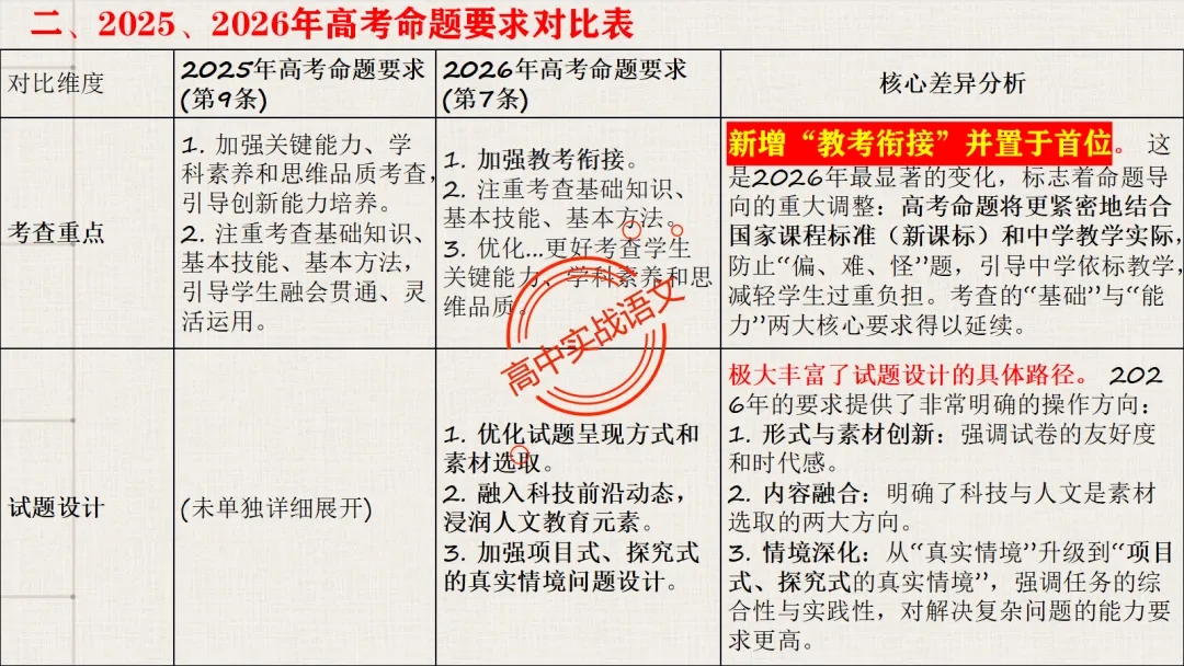 【2026第二次八省联考+广东二模+真题】文言实词【教考衔接】梳理,附120个文言实词【课本例句】完全解析 第18张