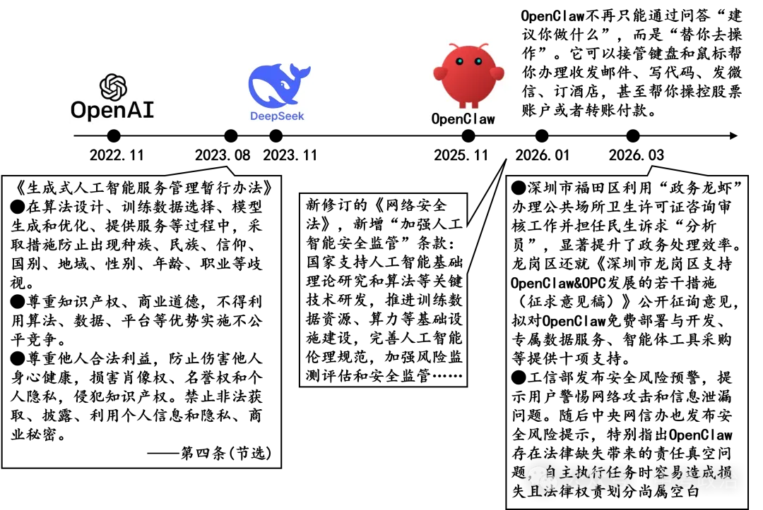 2026年中考道法法律类主观题60题2 第5张