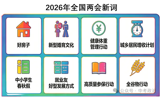 2026年中考道法法律类主观题60题2 第7张