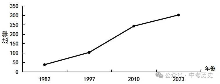 2026年中考历史选择题强化题库100题10份 第15张