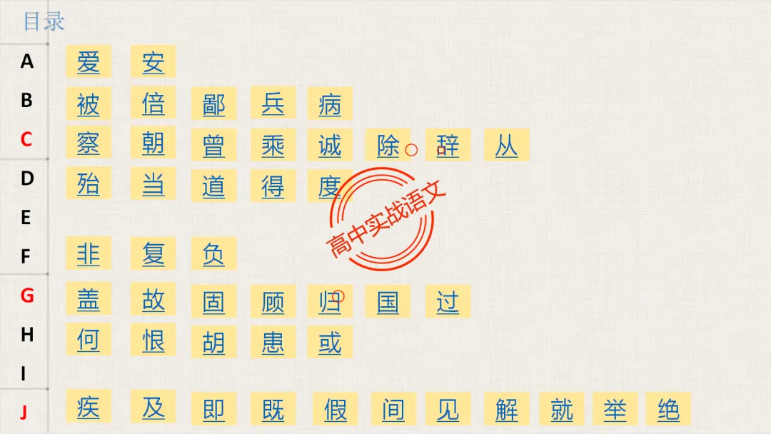 【2026第二次八省联考+广东二模+真题】文言实词【教考衔接】梳理,附120个文言实词【课本例句】完全解析 第47张