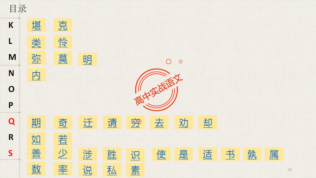 【2026第二次八省联考+广东二模+真题】文言实词【教考衔接】梳理,附120个文言实词【课本例句】完全解析 第48张