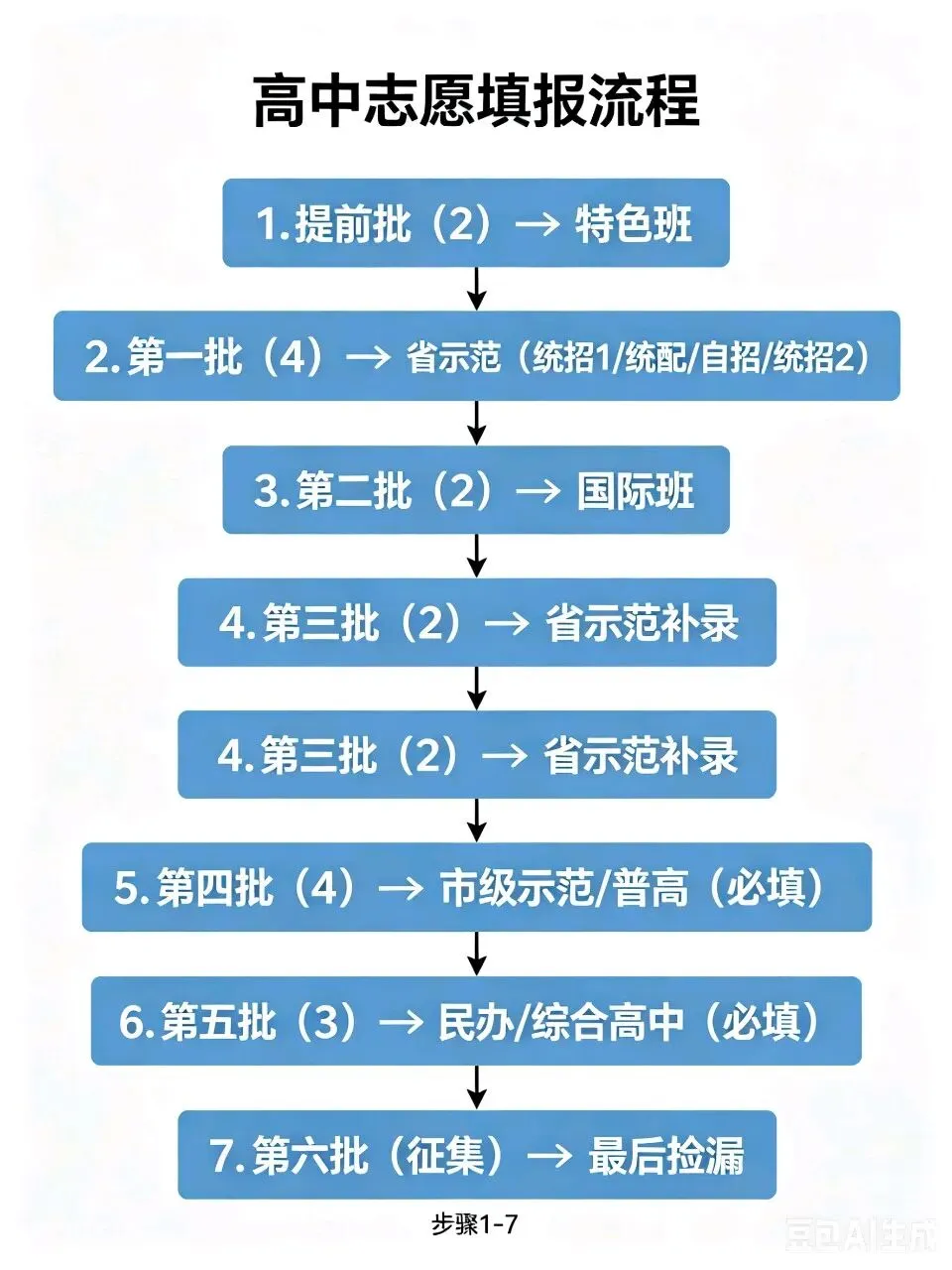 2026兰州中考填表倒计时(必看) 第2张