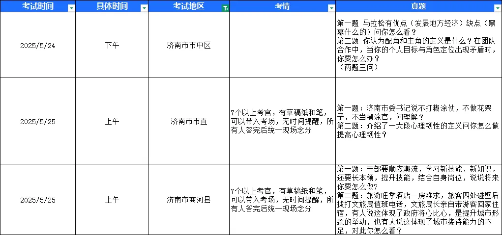 济南事业编往年面试真题! 第1张