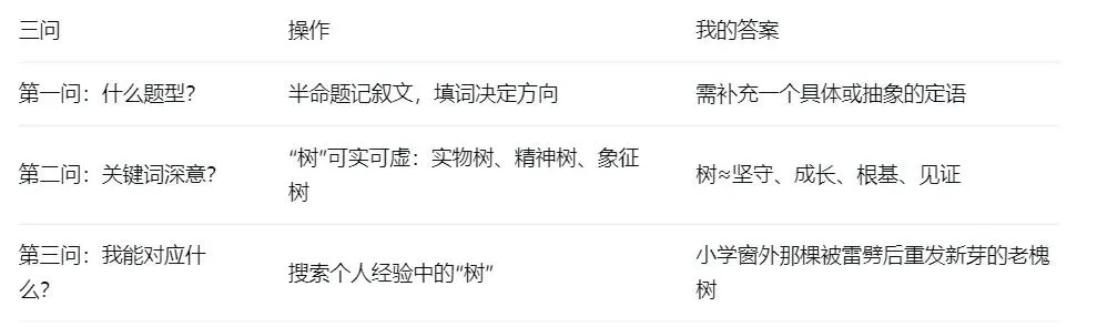 2026中考作文提分攻略 第1张