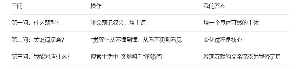 2026中考作文提分攻略 第2张