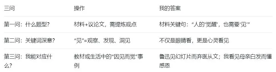 2026中考作文提分攻略 第3张