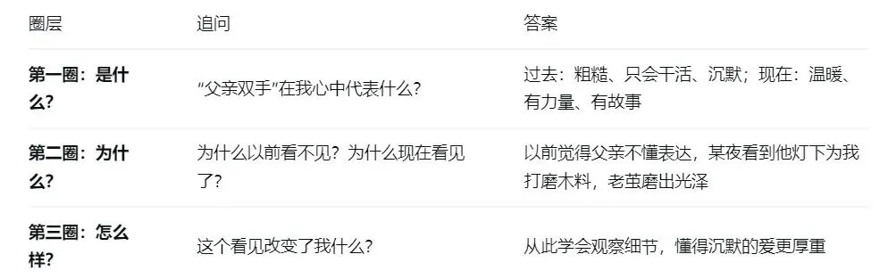 2026中考作文提分攻略 第4张