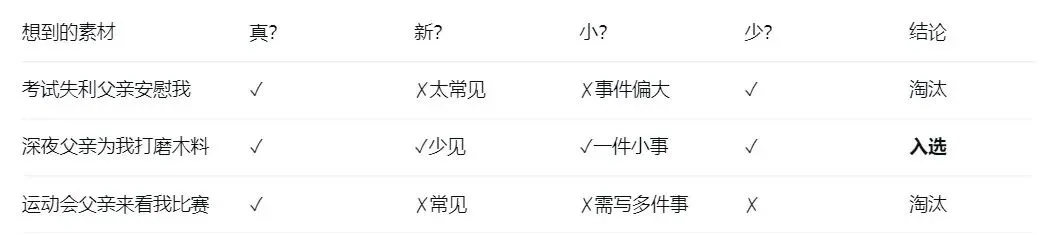 2026中考作文提分攻略 第5张