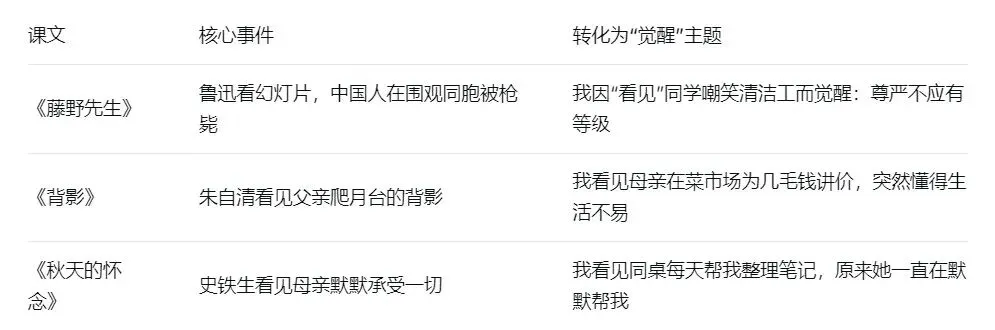 2026中考作文提分攻略 第6张