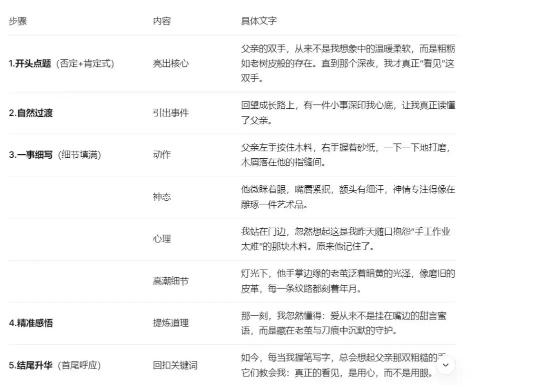 2026中考作文提分攻略 第7张
