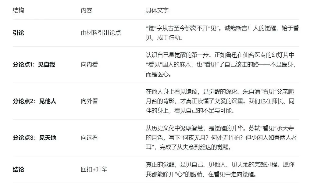 2026中考作文提分攻略 第8张