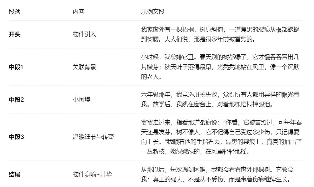 2026中考作文提分攻略 第9张