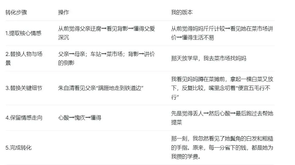 2026中考作文提分攻略 第10张