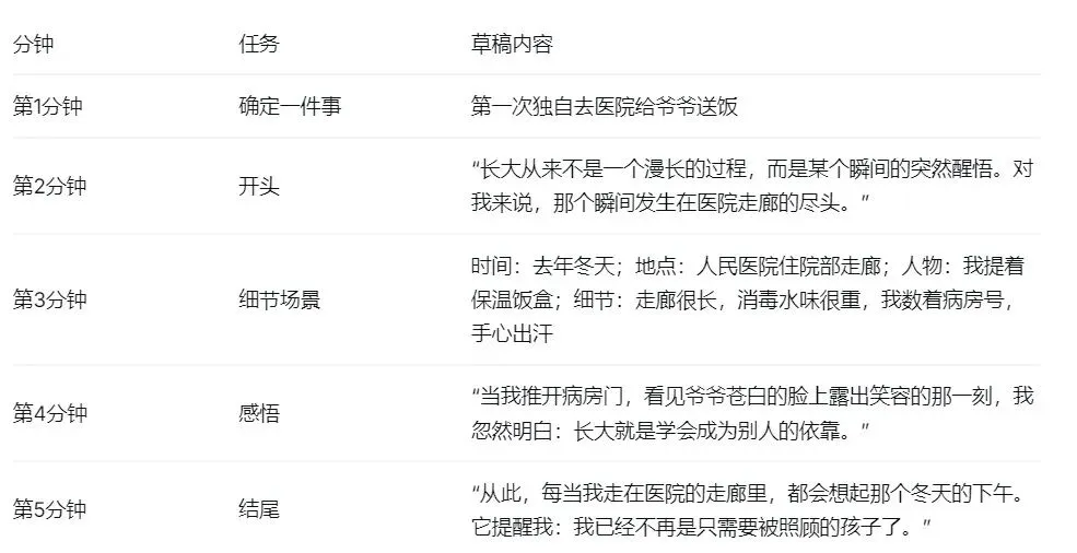 2026中考作文提分攻略 第11张