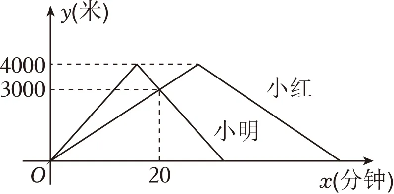 2026年中考数学常考考点专题之一次函数与反比例函数 第5张