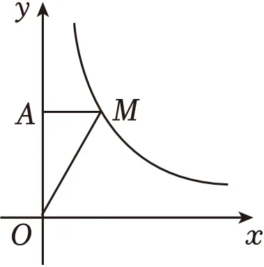 2026年中考数学常考考点专题之一次函数与反比例函数 第7张