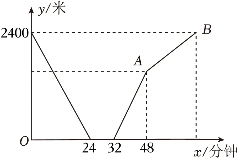 2026年中考数学常考考点专题之一次函数与反比例函数 第16张