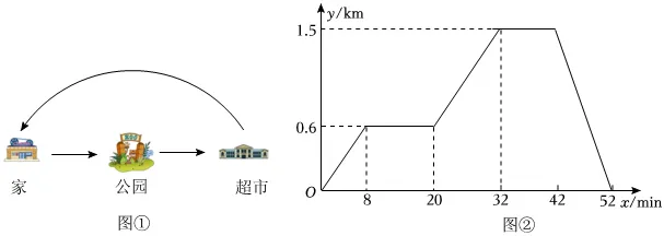2026年中考数学常考考点专题之一次函数与反比例函数 第17张