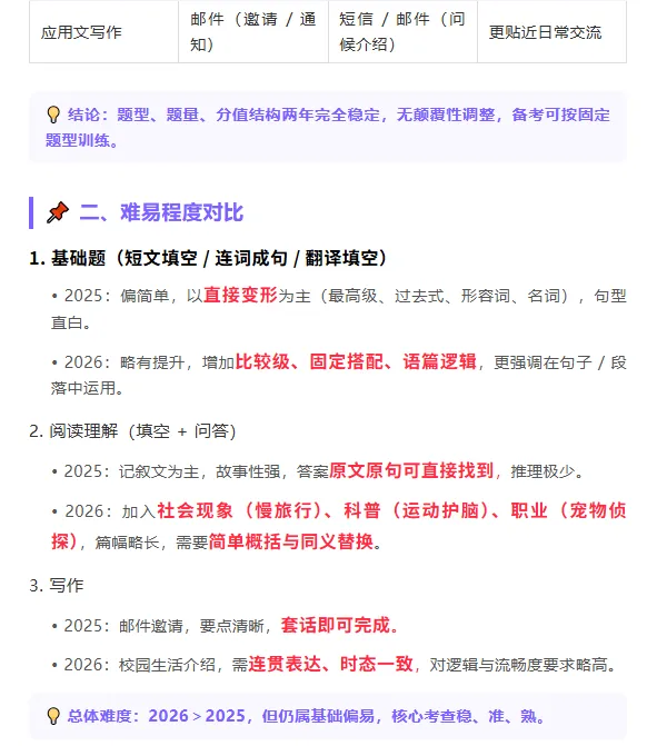 2025—2026 湖北专升本英语真题对比 第2张