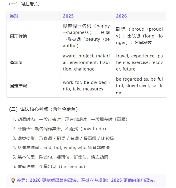 2025—2026 湖北专升本英语真题对比 第4张