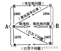必刷题:2026年中考历史热门综合题专练(共40题)文末下载 第14张