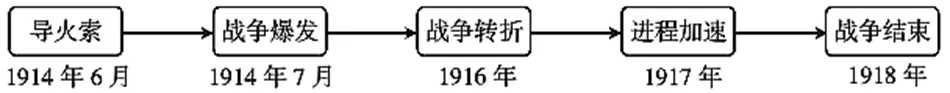 必刷题:2026年中考历史热门综合题专练(共40题)文末下载 第15张