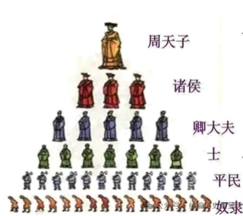 必刷题:2026年中考历史热门综合题专练(共40题)文末下载 第17张