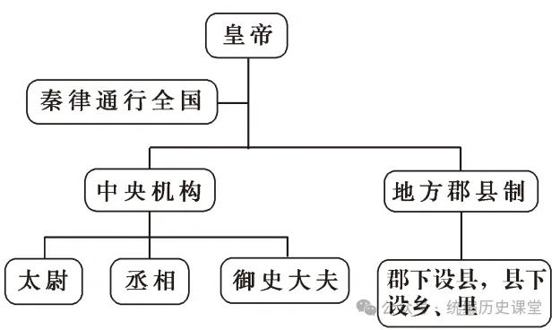 必刷题:2026年中考历史热门综合题专练(共40题)文末下载 第18张