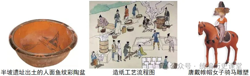 必刷题:2026年中考历史热门综合题专练(共40题)文末下载 第23张