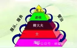 必刷题:2026年中考历史热门综合题专练(共40题)文末下载 第25张