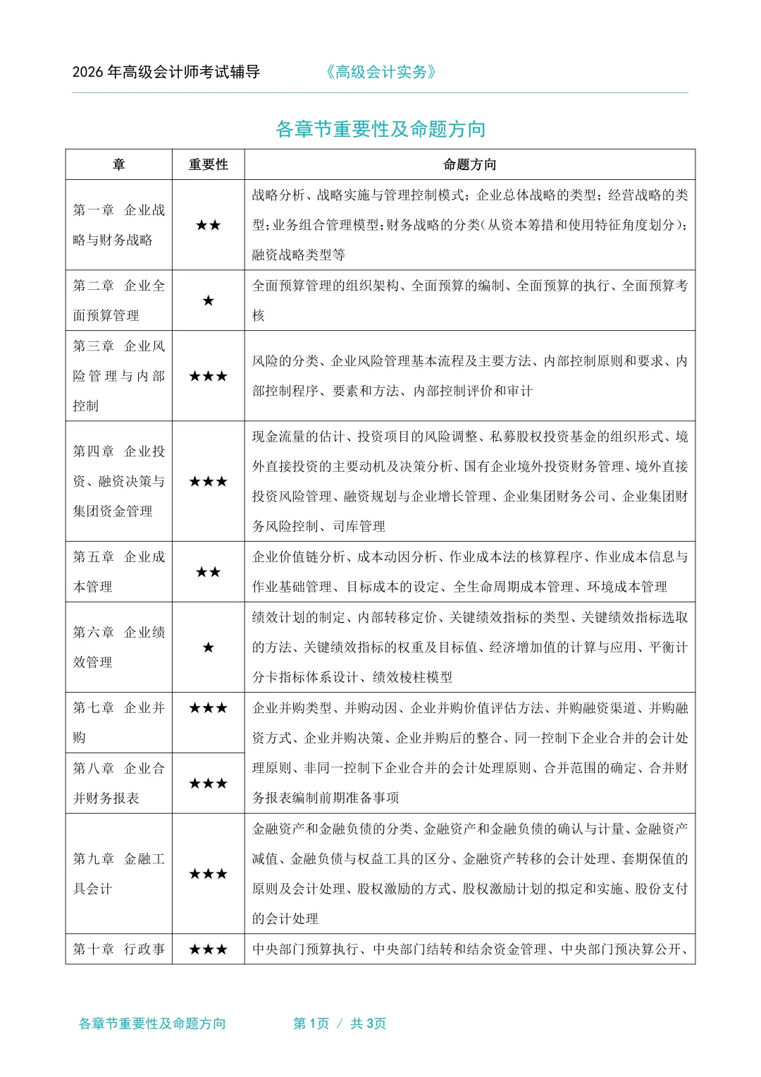 2026年高级会计职称考试资料:考前模拟试卷3套、考前三页纸、三色笔记、思维导图、公式大全、教材页码对照表、各章节重要性、命题方向等 第4张