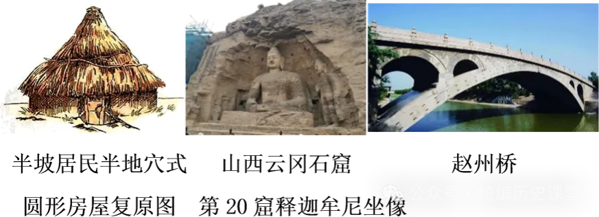 必刷题:2026年中考历史热门综合题专练(共40题)文末下载 第28张