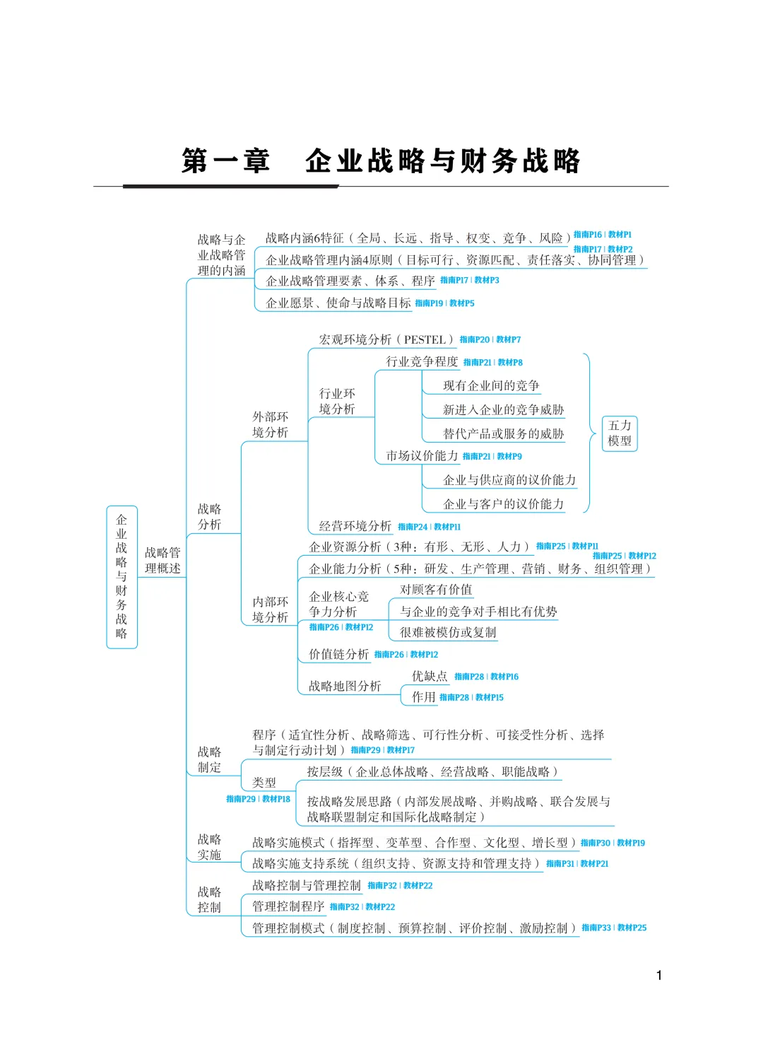 2026年高级会计职称考试资料:考前模拟试卷3套、考前三页纸、三色笔记、思维导图、公式大全、教材页码对照表、各章节重要性、命题方向等 第5张