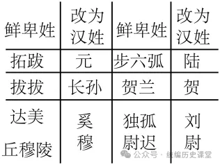 必刷题:2026年中考历史热门综合题专练(共40题)文末下载 第32张