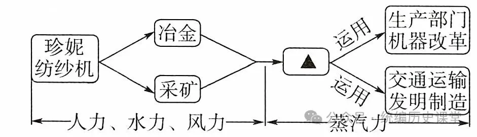 必刷题:2026年中考历史热门综合题专练(共40题)文末下载 第41张