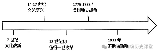 必刷题:2026年中考历史热门综合题专练(共40题)文末下载 第56张