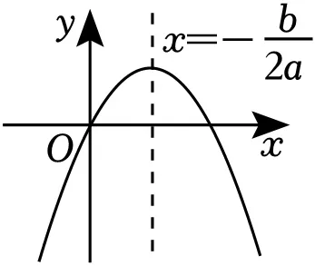 2026年中考数学常考考点专题之二次函数 第2张